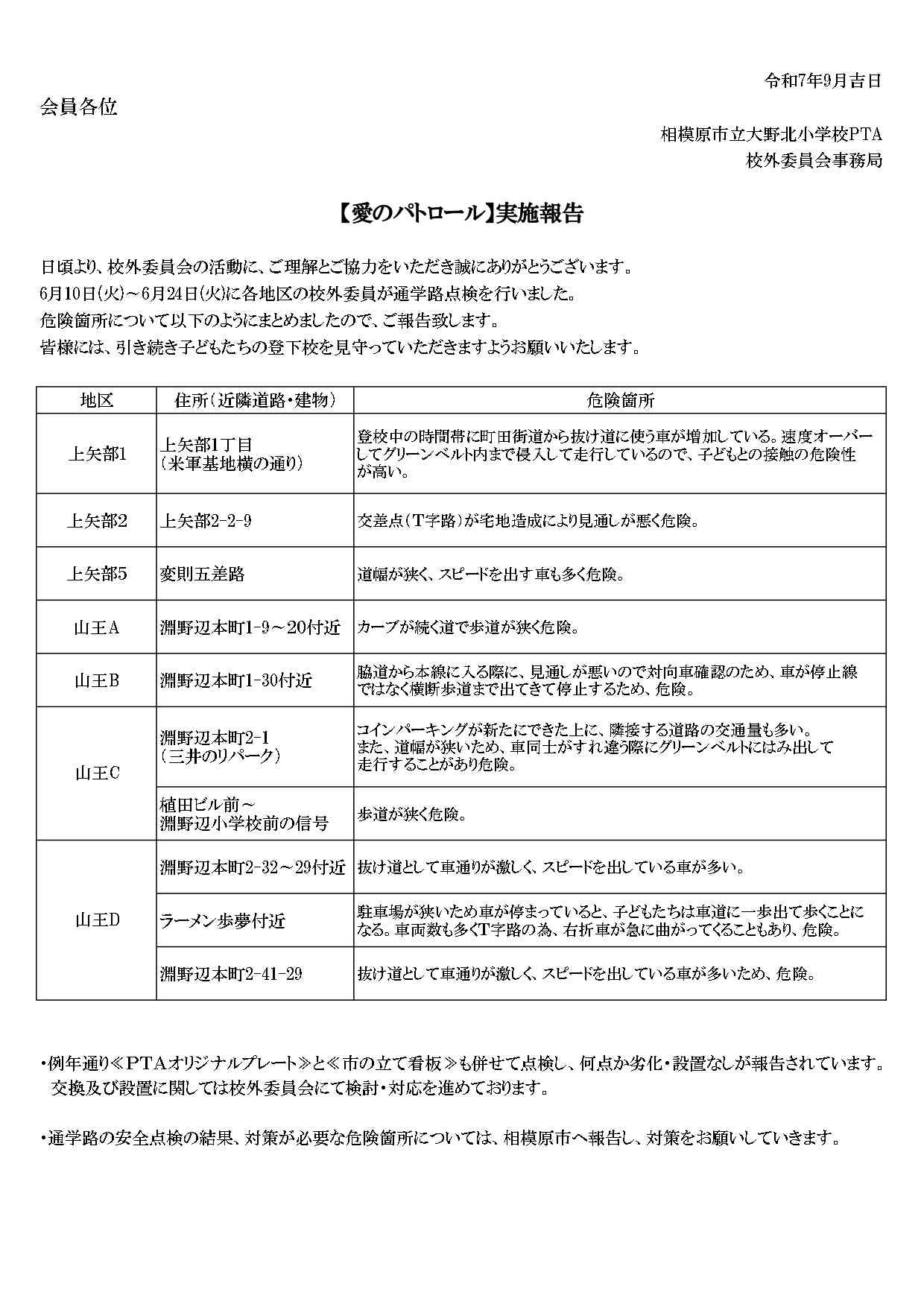 愛のパトロール_実施報告